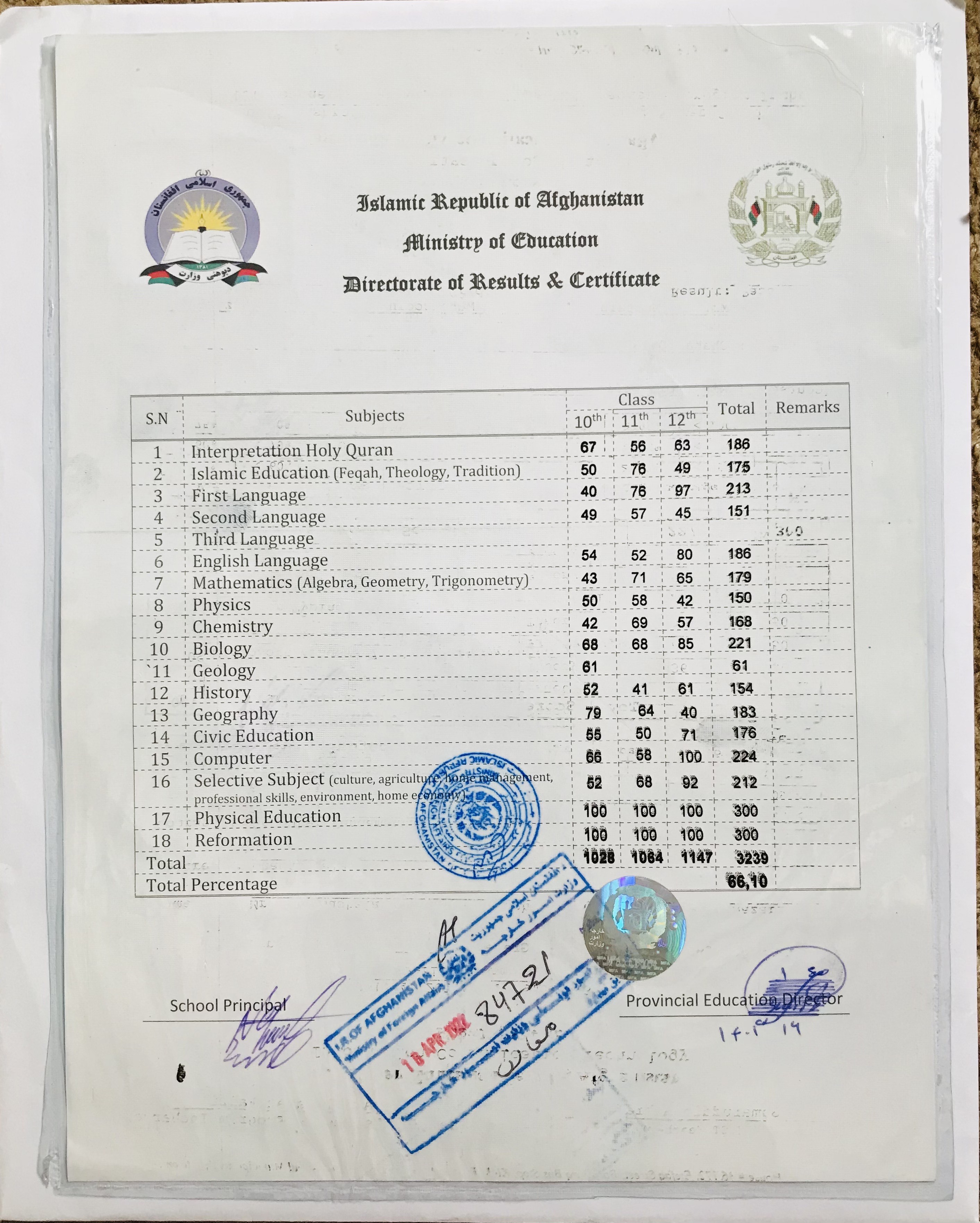 Certificate 1